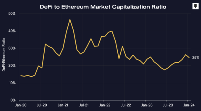 Pantera Capital：未来可期，比特币的潜力逐渐解锁