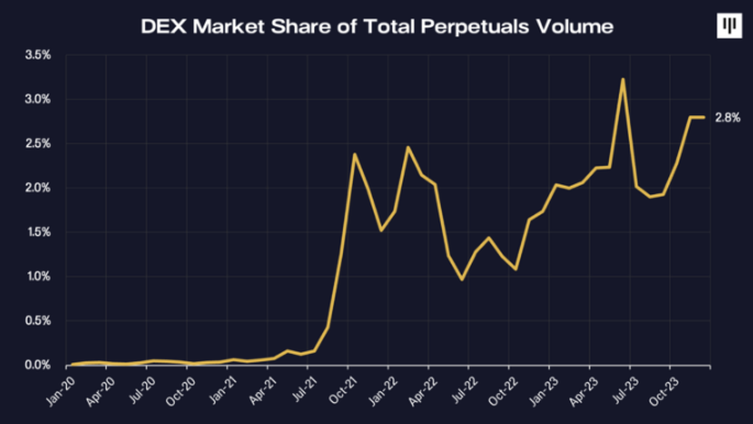 Pantera Capital：未来可期，比特币的潜力逐渐解锁