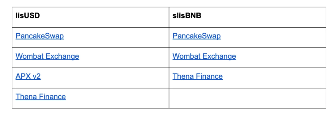 币安投资的Lista DAO明牌空投来袭，如何参与？