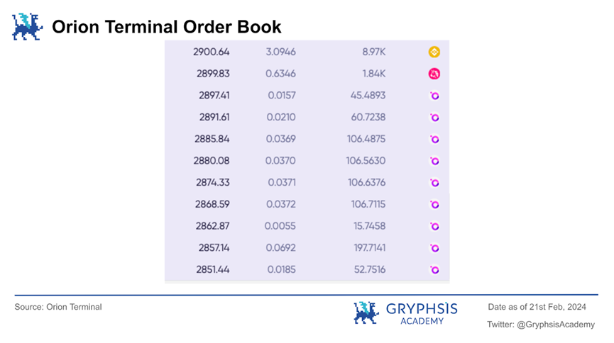 深度解析Orion Protocol：聚合终极流动性，驱动加密交易新态势