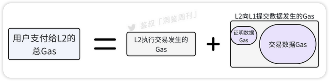 谁是DA赛道最后王者？关于Data Availability War背景、生态与后续展望