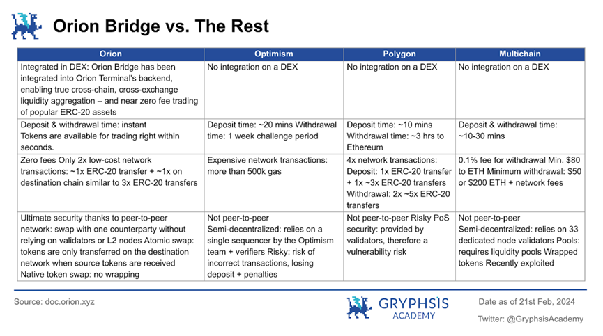 深度解析Orion Protocol：聚合终极流动性，驱动加密交易新态势