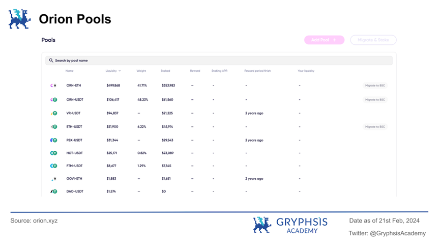 深度解析Orion Protocol：聚合终极流动性，驱动加密交易新态势