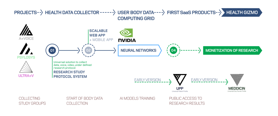 结合 DePIN，AxonDAO如何对数字医疗进行重塑？