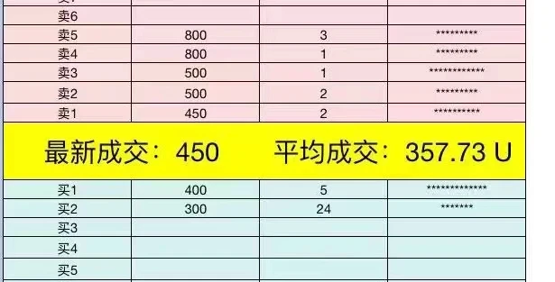 “零交互空投”盛行，如何为比特币空投季提前做准备？