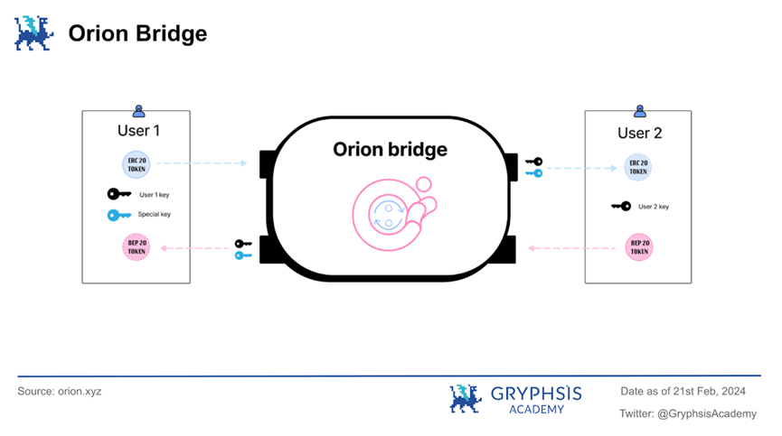 深度解析Orion Protocol：聚合终极流动性，驱动加密交易新态势