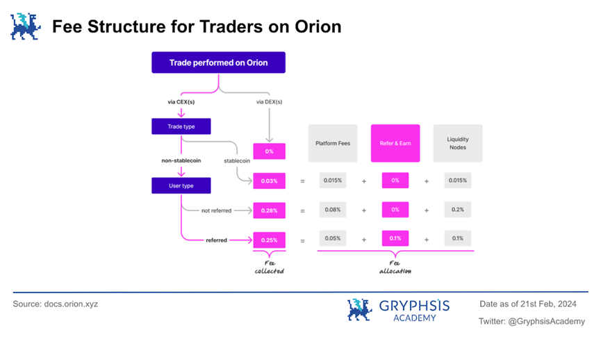 深度解析Orion Protocol：聚合终极流动性，驱动加密交易新态势