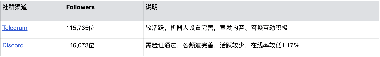 下一个BNB？深入解析平台币项目BGB