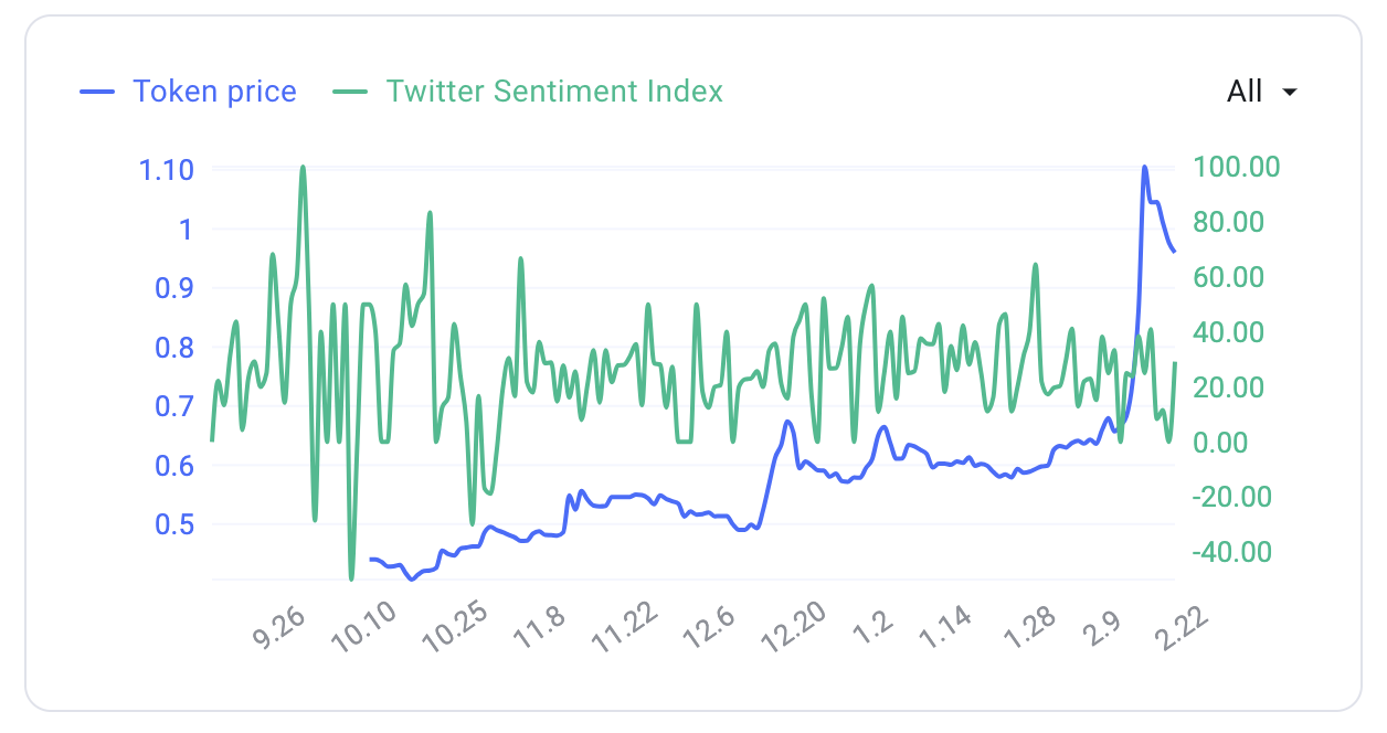 下一个BNB？深入解析平台币项目BGB