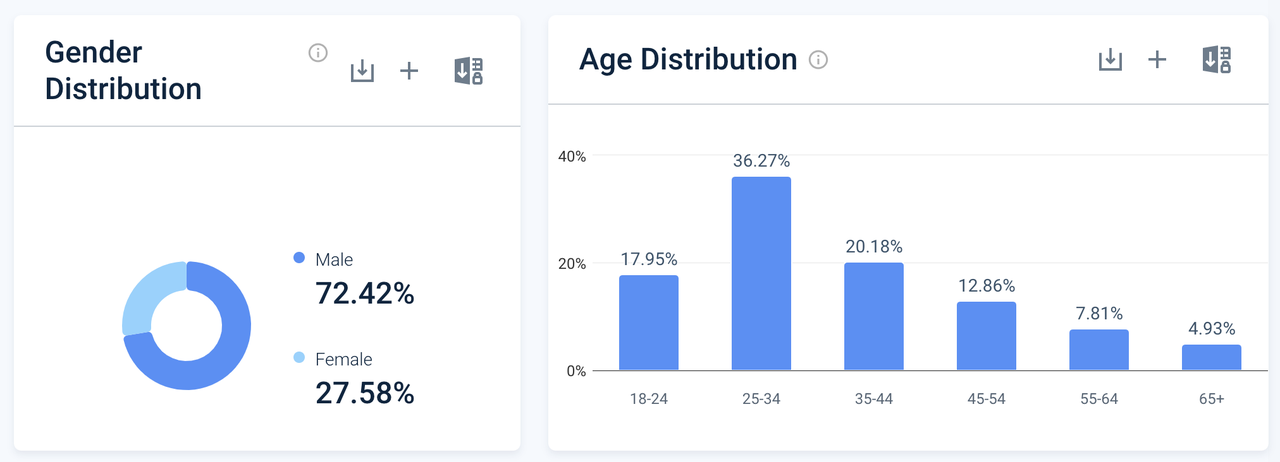 下一个BNB？深入解析平台币项目BGB