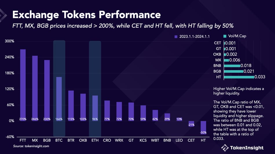 下一个BNB？深入解析平台币项目BGB
