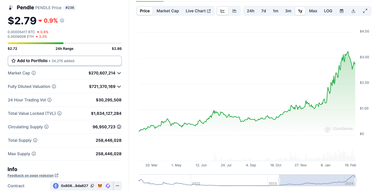 MIIX Capital投研周报（02.19-02.25）：春回乍暖，加密市场信号增强