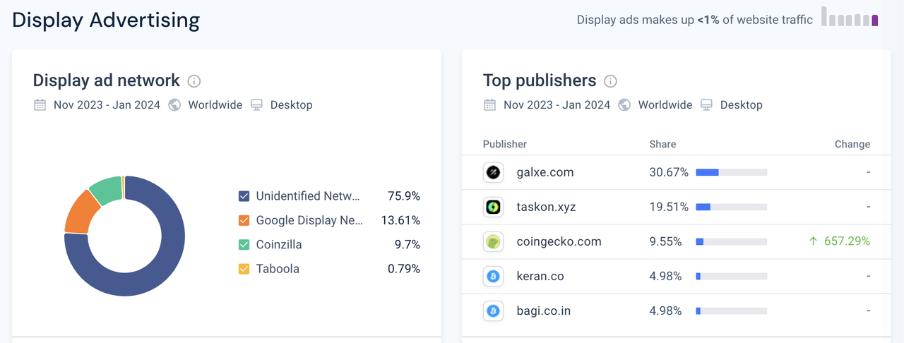 下一个BNB？深入解析平台币项目BGB