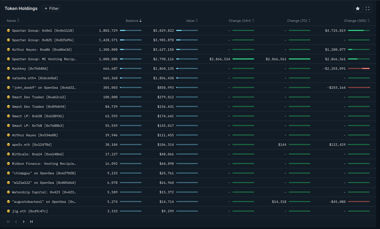 MIIX Capital投研周报（02.19-02.25）：春回乍暖，加密市场信号增强