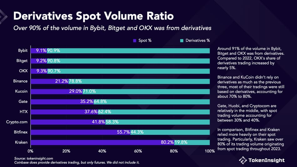 下一个BNB？深入解析平台币项目BGB