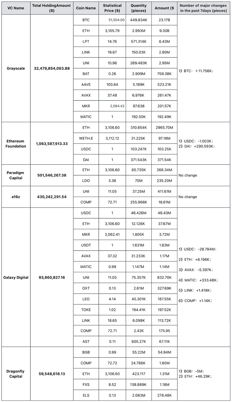 MIIX Capital投研周报（02.19-02.25）：春回乍暖，加密市场信号增强