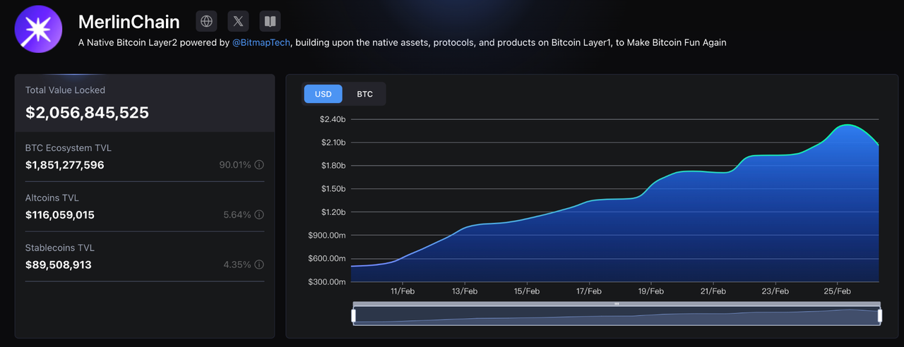 MIIX Capital投研周报（02.19-02.25）：春回乍暖，加密市场信号增强