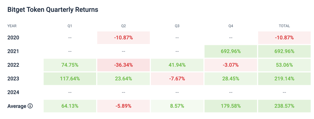 下一个BNB？深入解析平台币项目BGB