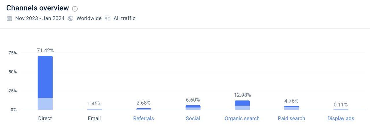 下一个BNB？深入解析平台币项目BGB