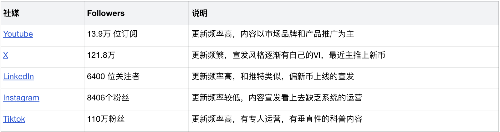 下一个BNB？深入解析平台币项目BGB