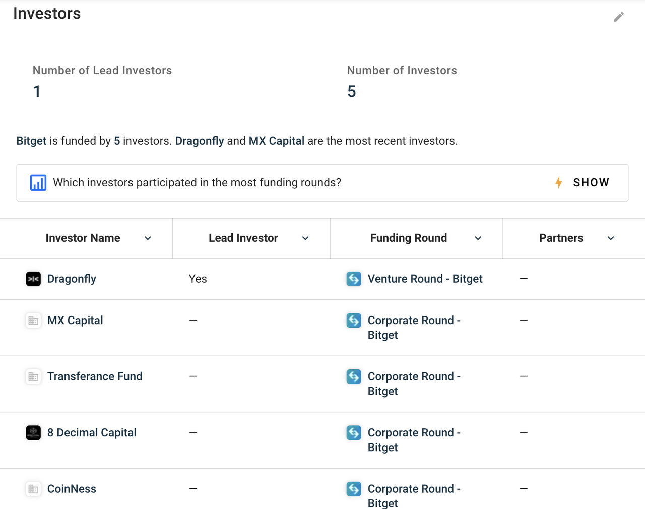 下一个BNB？深入解析平台币项目BGB