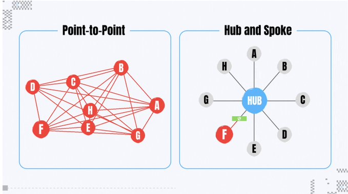 月内涨幅1.5倍，与微软等巨头展开合作：Axelar能否延续上升走势？