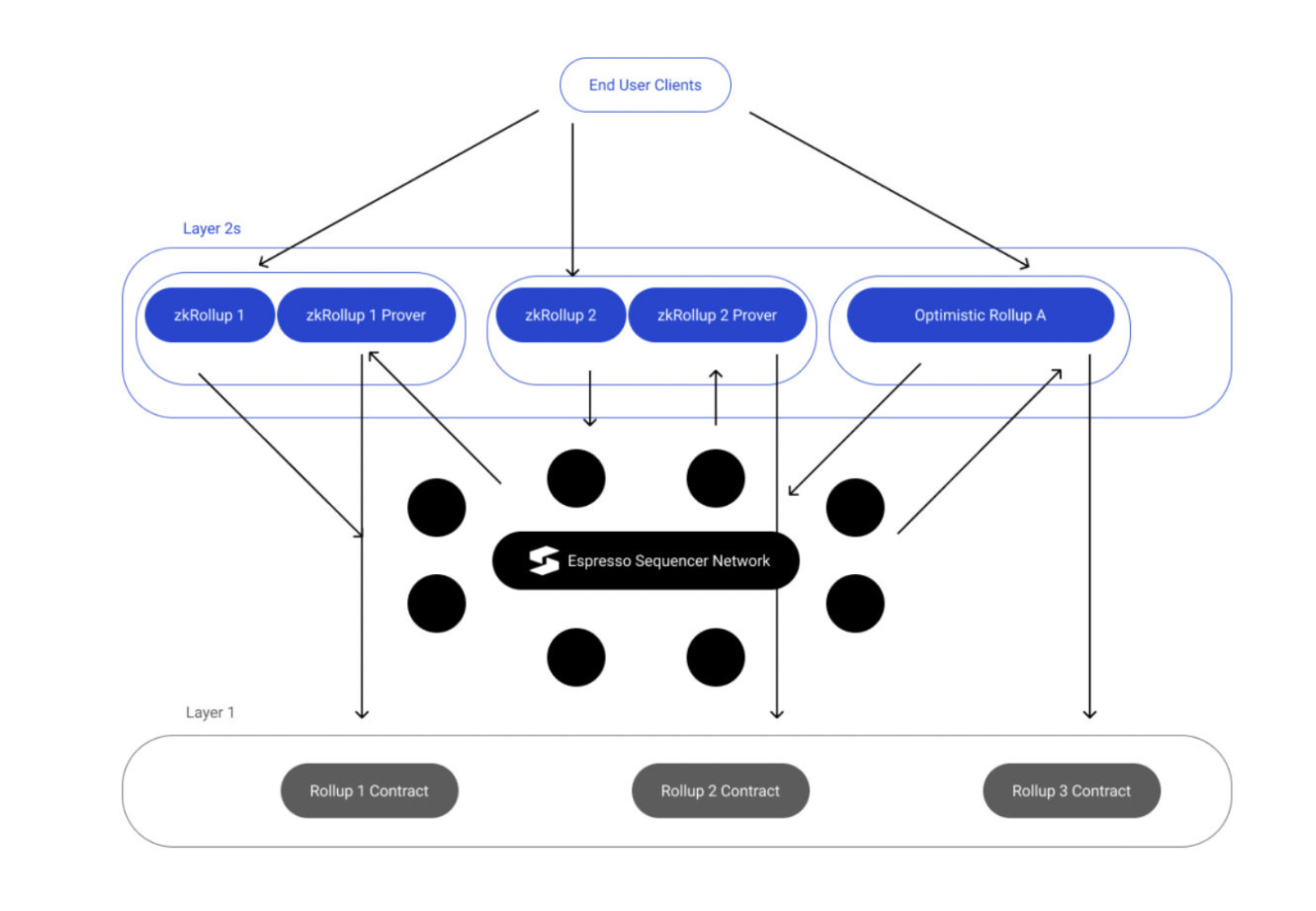 MT Capital 研报：去中心化排序器赛道拆解研究