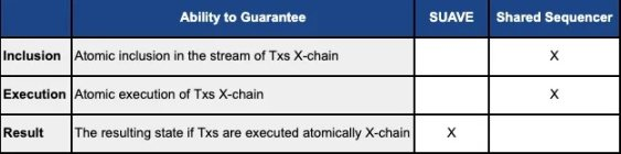 MT Capital 研报：去中心化排序器赛道拆解研究