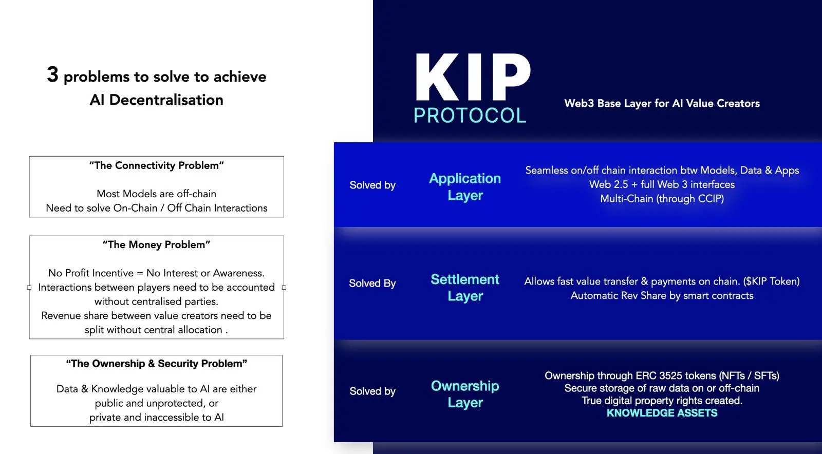 下一匹AI黑马？一文读懂首个专注于AI的去中心化Web3底层协议KIP Protocol