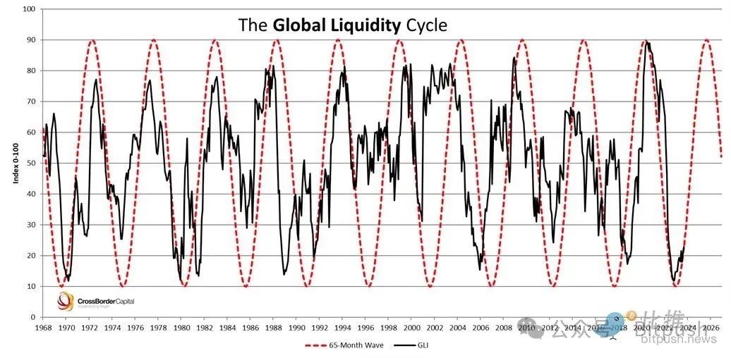 减半看涨，但买BTC可能已经“不香了”