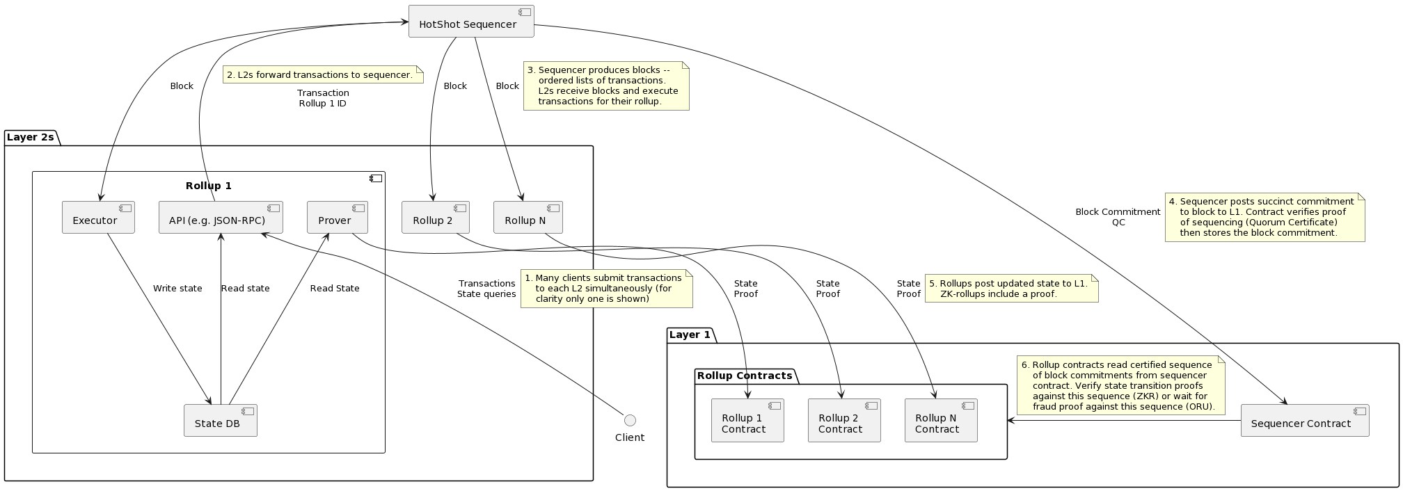 MT Capital 研报：去中心化排序器赛道拆解研究