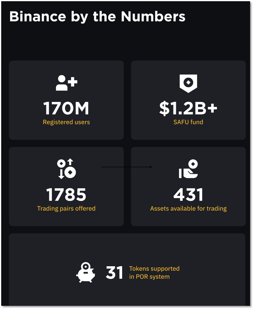 IEO项目上得又勤又快，币安缺钱了？