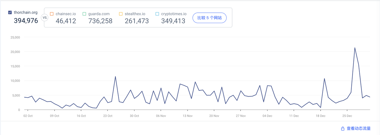 Thorchain研报：基本面及投资逻辑剖析