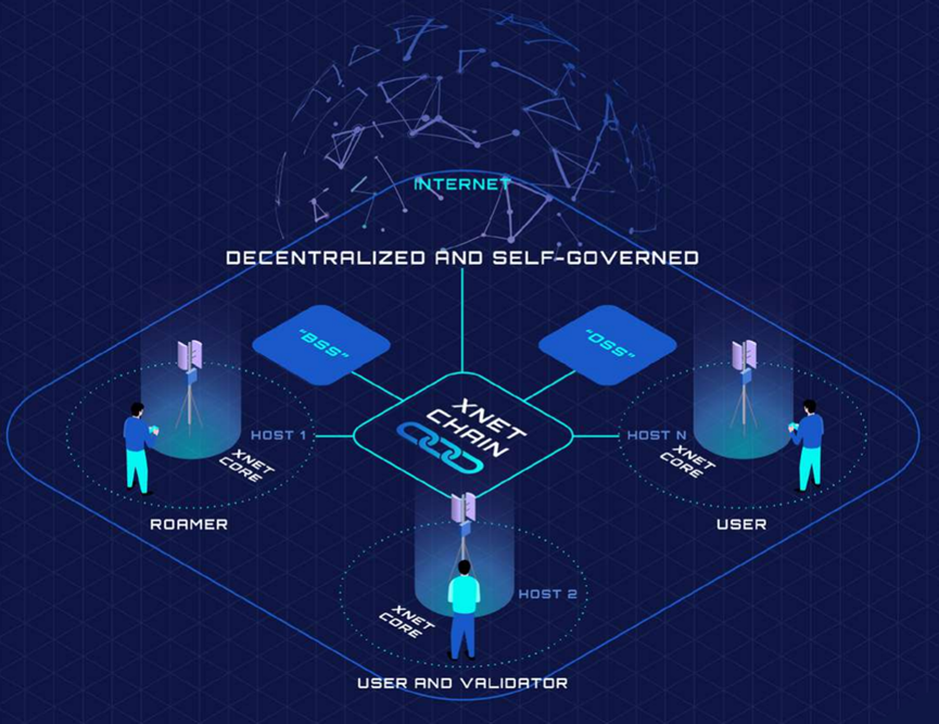 深度解析Mobile Network：去中心化移动网络，如何实现病毒级传播覆盖？