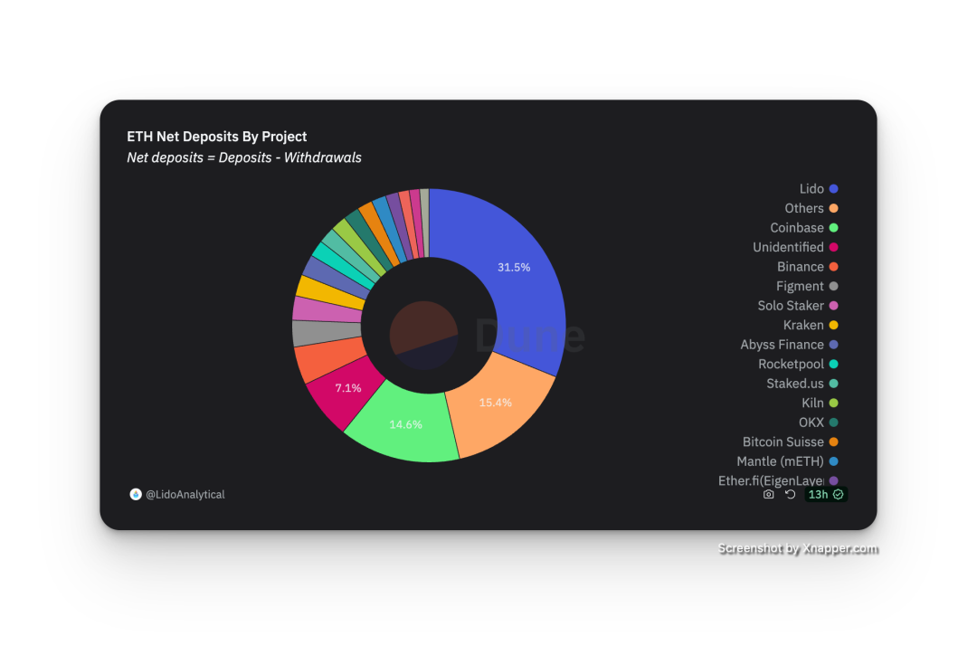 为什么"再质押"占领了社交媒体？