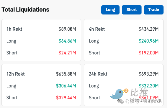 比特币触及6.4万美元：散户“沉睡”，机构狂欢？