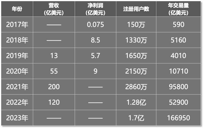 IEO项目上得又勤又快，币安缺钱了？