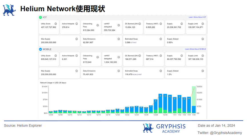深度解析Mobile Network：去中心化移动网络，如何实现病毒级传播覆盖？