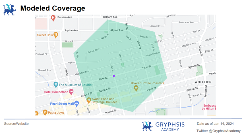 深度解析Mobile Network：去中心化移动网络，如何实现病毒级传播覆盖？