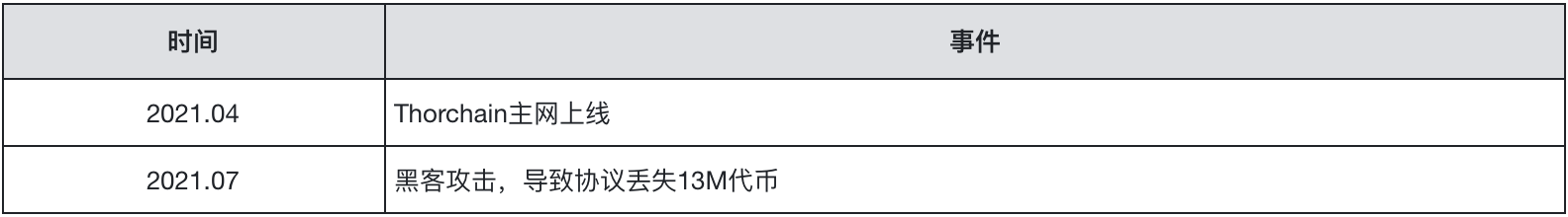 Thorchain研报：基本面及投资逻辑剖析