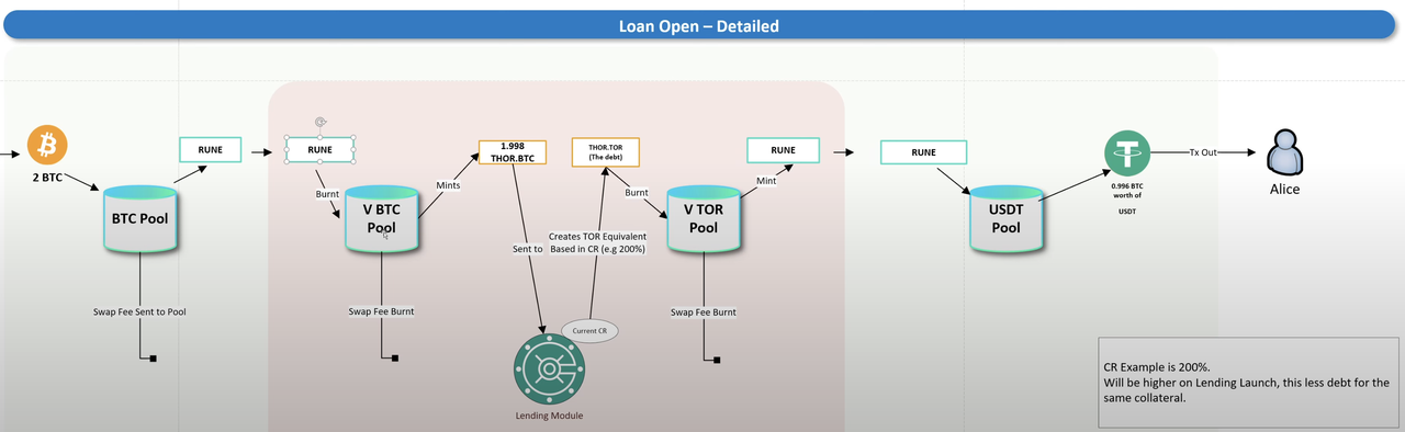 Thorchain研报：基本面及投资逻辑剖析