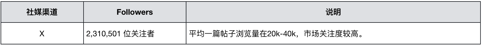 Thorchain研报：基本面及投资逻辑剖析