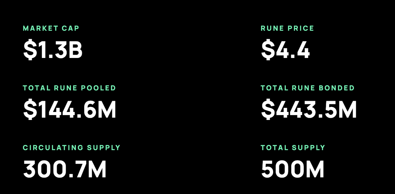 Thorchain研报：基本面及投资逻辑剖析