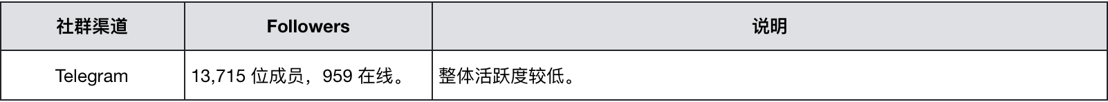 Thorchain研报：基本面及投资逻辑剖析