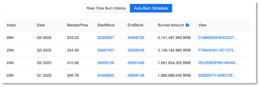 IEO项目上得又勤又快，币安缺钱了？
