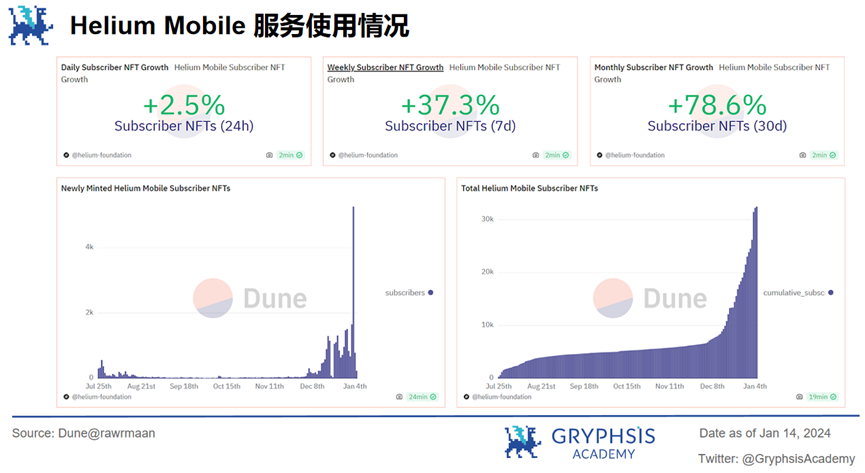 深度解析Mobile Network：去中心化移动网络，如何实现病毒级传播覆盖？