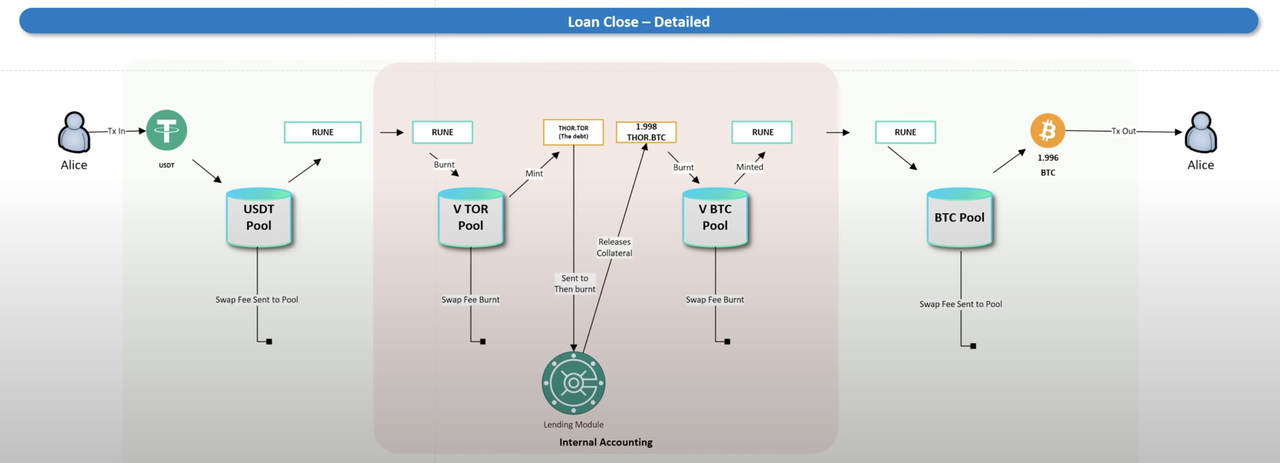 Thorchain研报：基本面及投资逻辑剖析