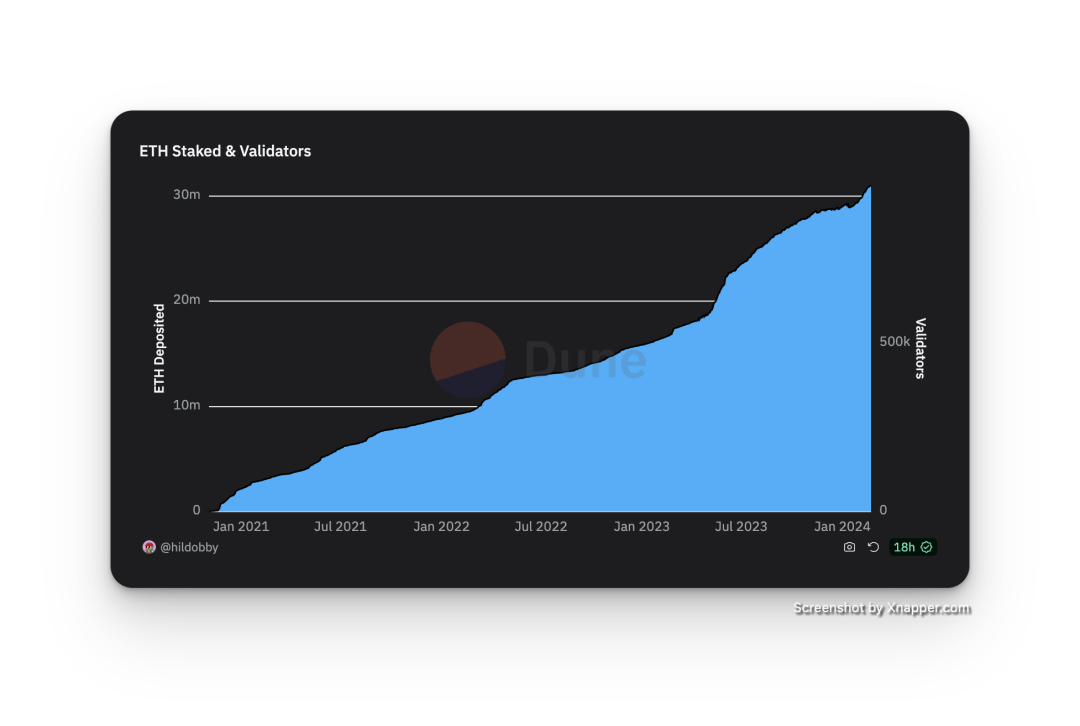 为什么"再质押"占领了社交媒体？