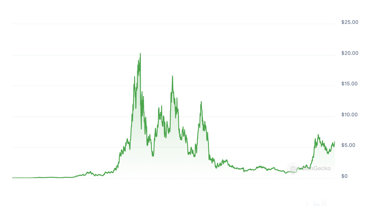 Thorchain研报：基本面及投资逻辑剖析