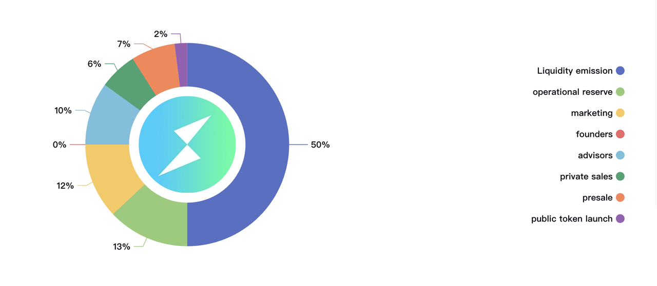 Thorchain研报：基本面及投资逻辑剖析